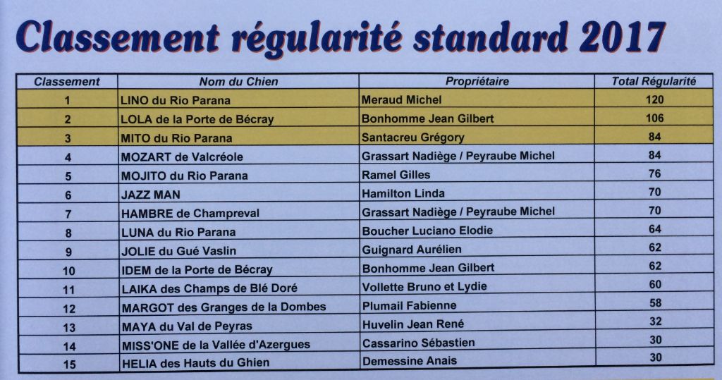 De La Plaine D'herbaumé - RÉGULARITÉ STANDARD 2017 !!!