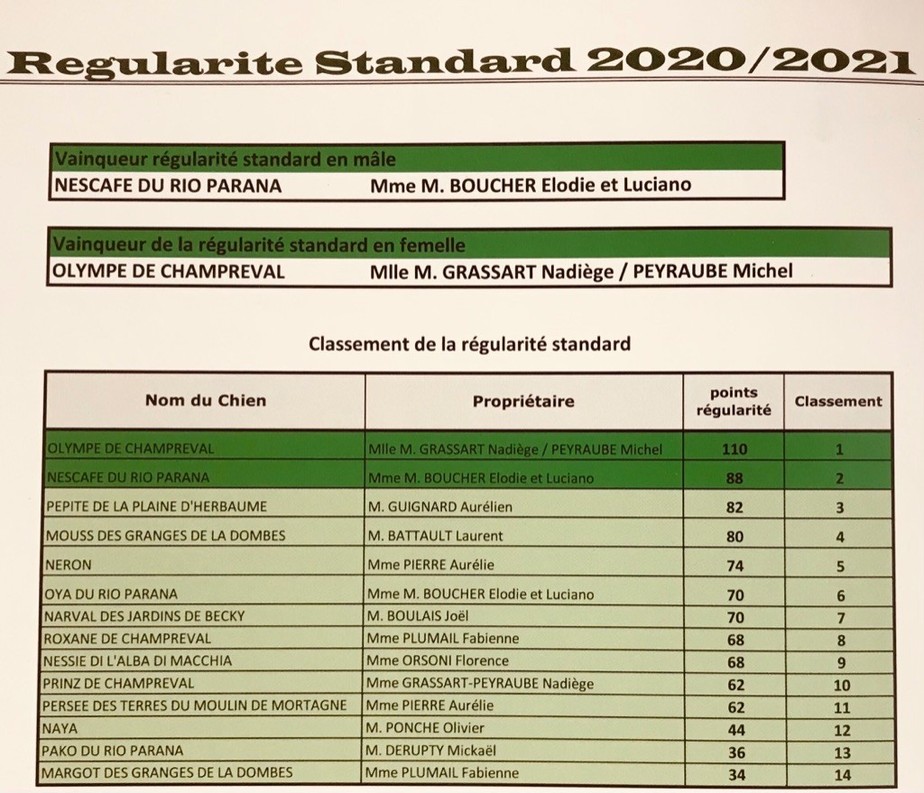 De La Plaine D'herbaumé - Régularité Standard 2021 !!!